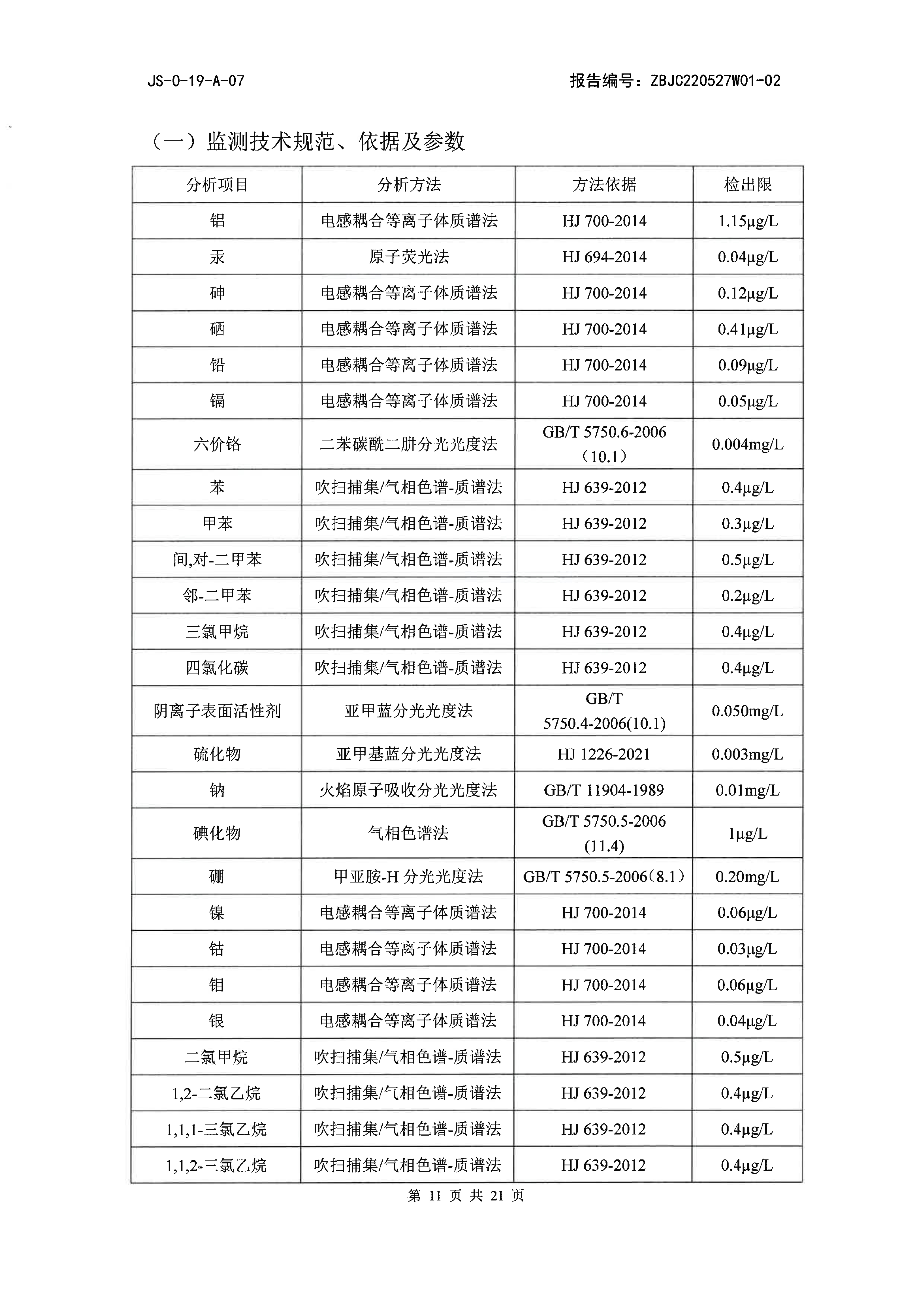 久祥泰下半年废气地下水_11.jpg