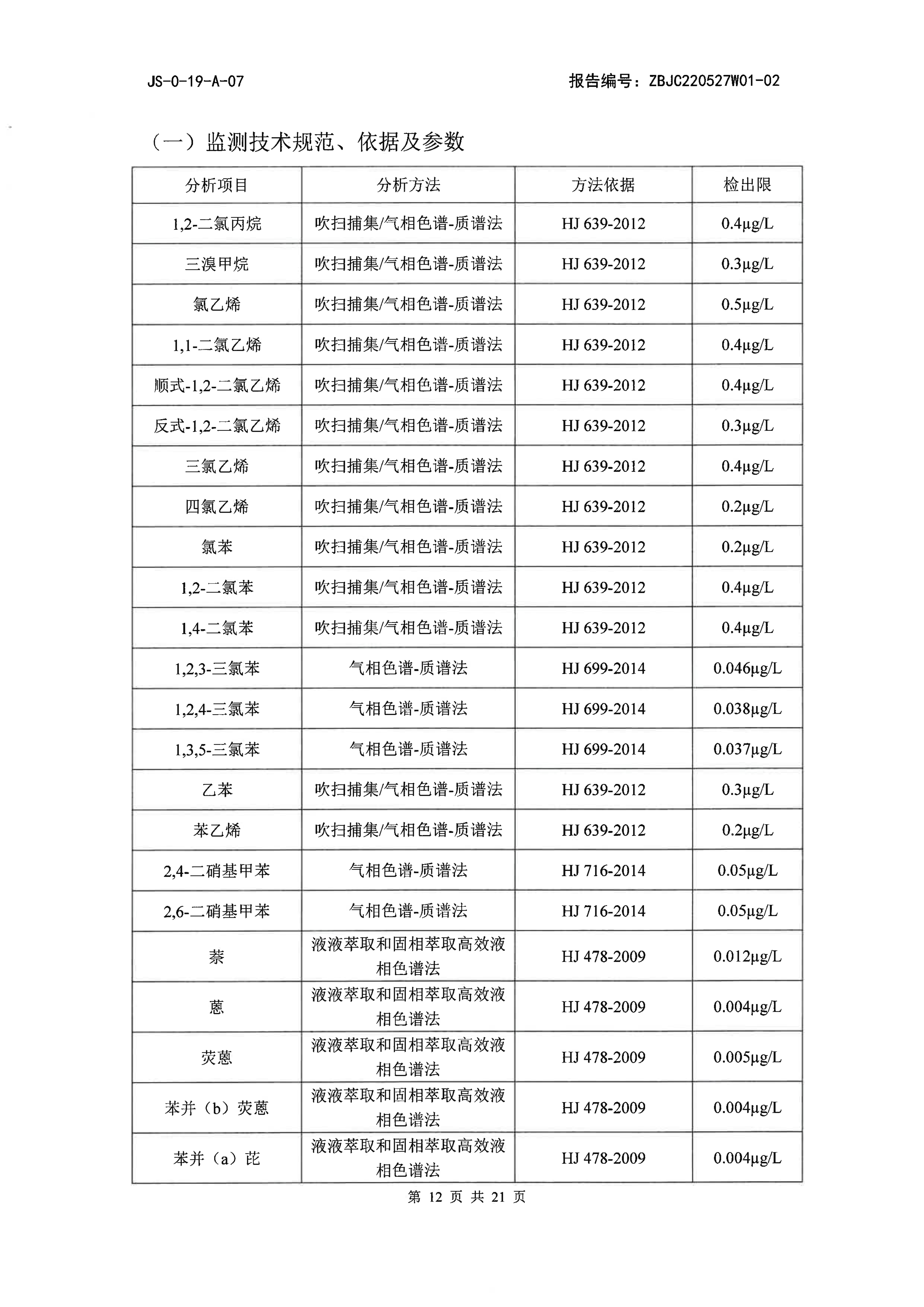 久祥泰下半年废气地下水_12.jpg